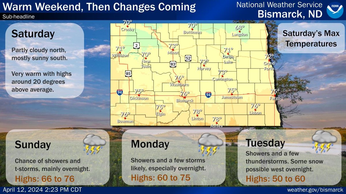 Very warm temperatures are expected over the area this weekend. Chances for showers and a few thunderstorms enter the forecast late Sunday. Precipitation chances will then be on the increase going into the work week, along with a cooling trend. #ndwx