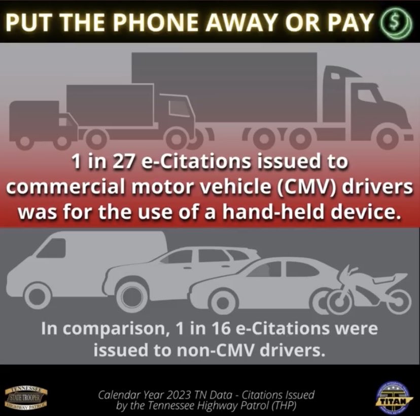 Put the Phone Away, IT CAN WAIT! For more TN Distracted Driving Crash Stats, visit: bit.ly/3Kf4Vun. #NationalDistractedAwarenessMonth #DriveSafeTN #TrafficSafety #NHTSA