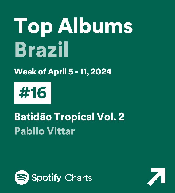 Com o 'Batidão Tropical Vol.2', Pabllo Vittar teve a MAIOR ESTREIA no Spotify Brazil Weekly Albums com apenas 1 DIA de contagem.