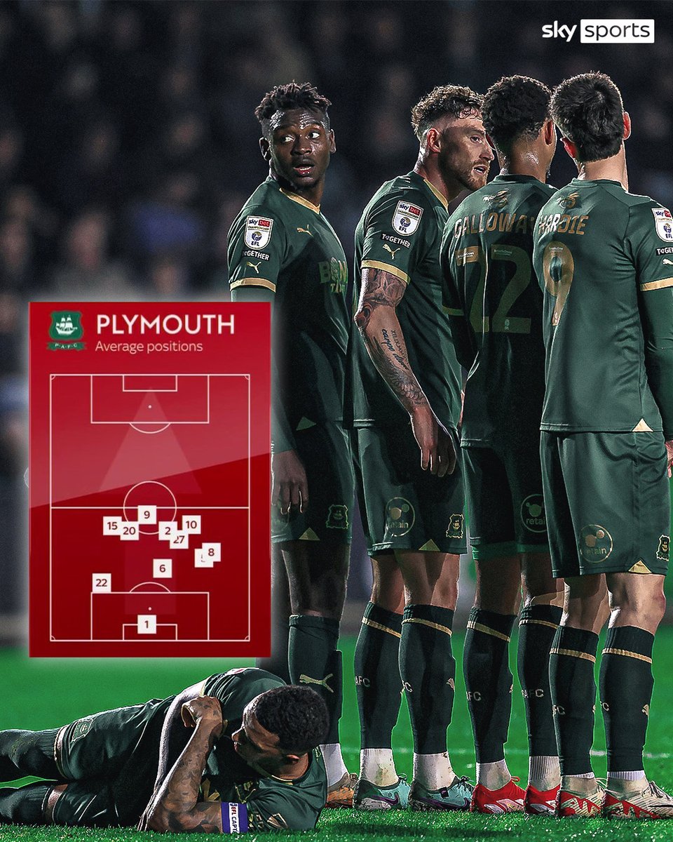 Plymouth's average positions 👇 They lead 1-0 over Leicester 👀