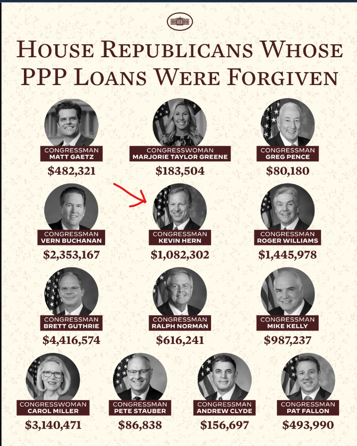 Kevin had $1,082,302 of PPP loan forgiven. My student loan was only $50k, I have been paying for years now(before and after the pause period) and I still owe $61k. They don't want the rest of us to enjoy the benefit of freedom, liberty and humanity of this country! Just them.