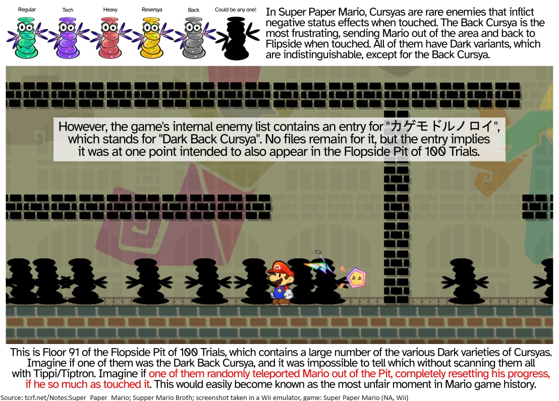 In Super Paper Mario, Back Cursyas are frustrating enemies that send Mario out of an area when touched. The game contains an entry for an unused 'Dark Back Cursya' that, had it been implemented, would have easily become known as one of the most unfair moments in a Mario game.