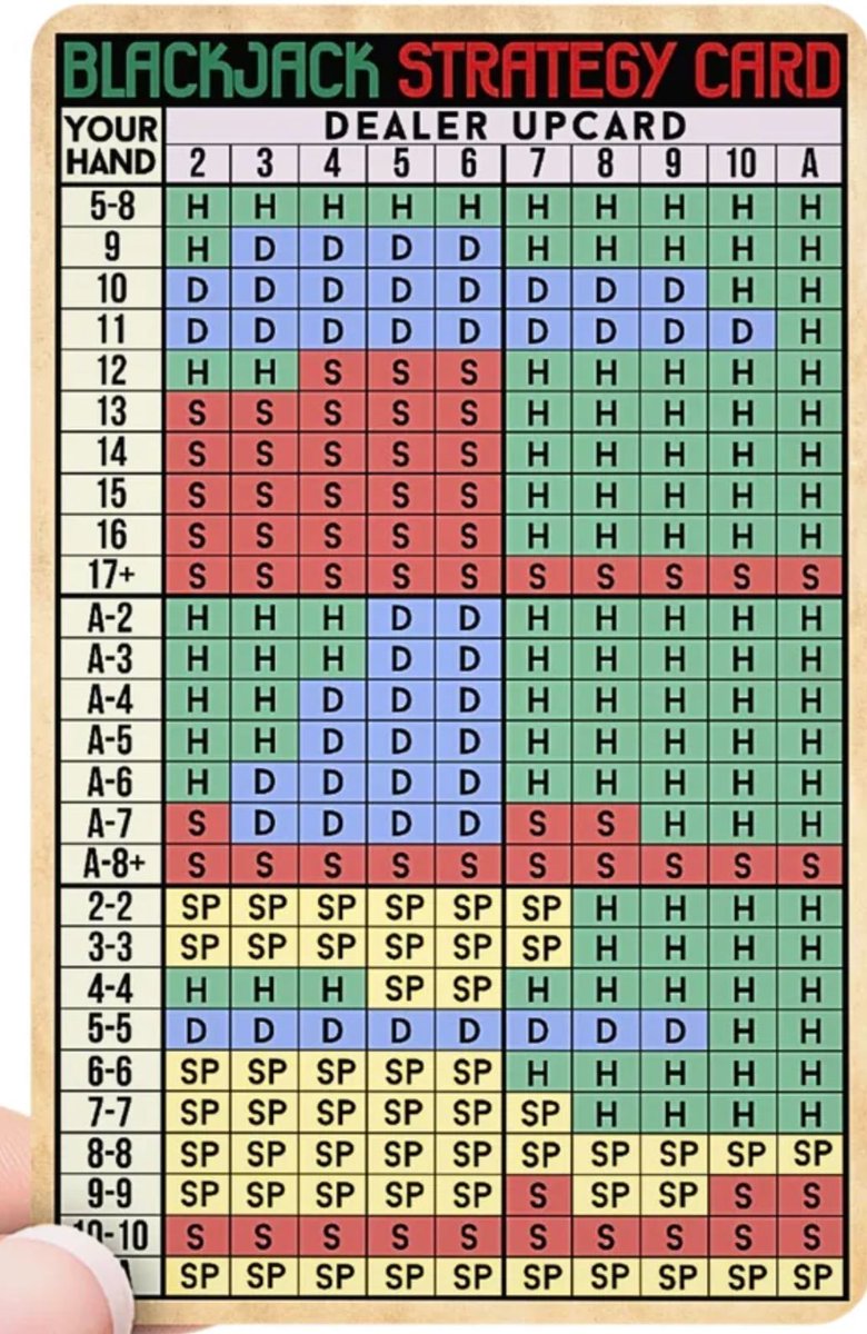 Blackjack strategy chart