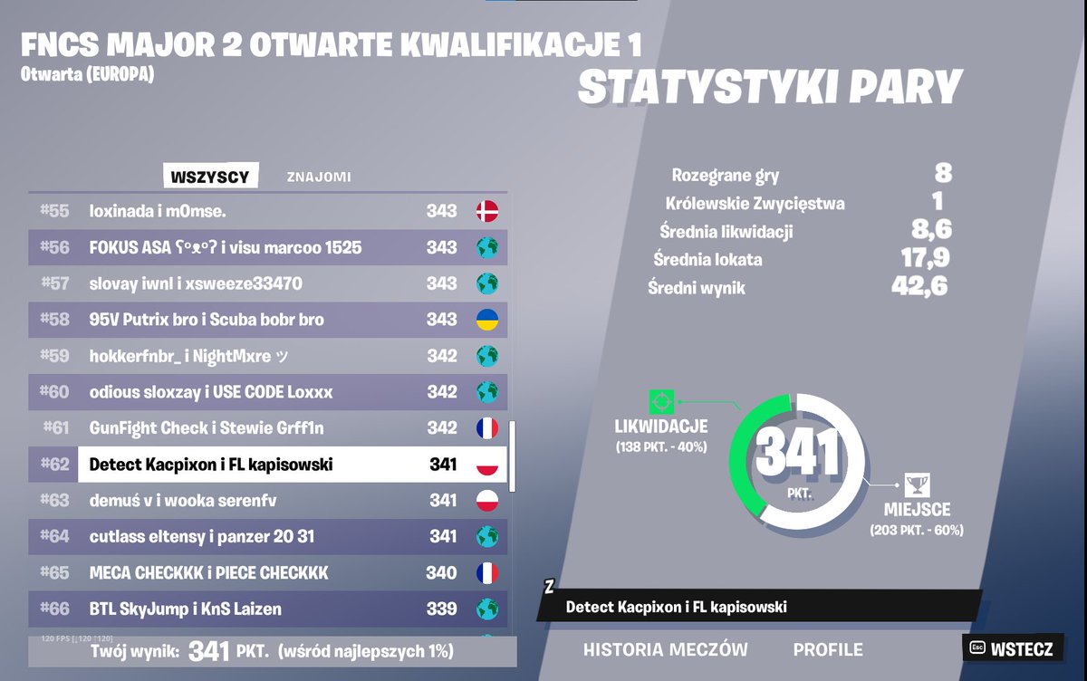 qualed r2