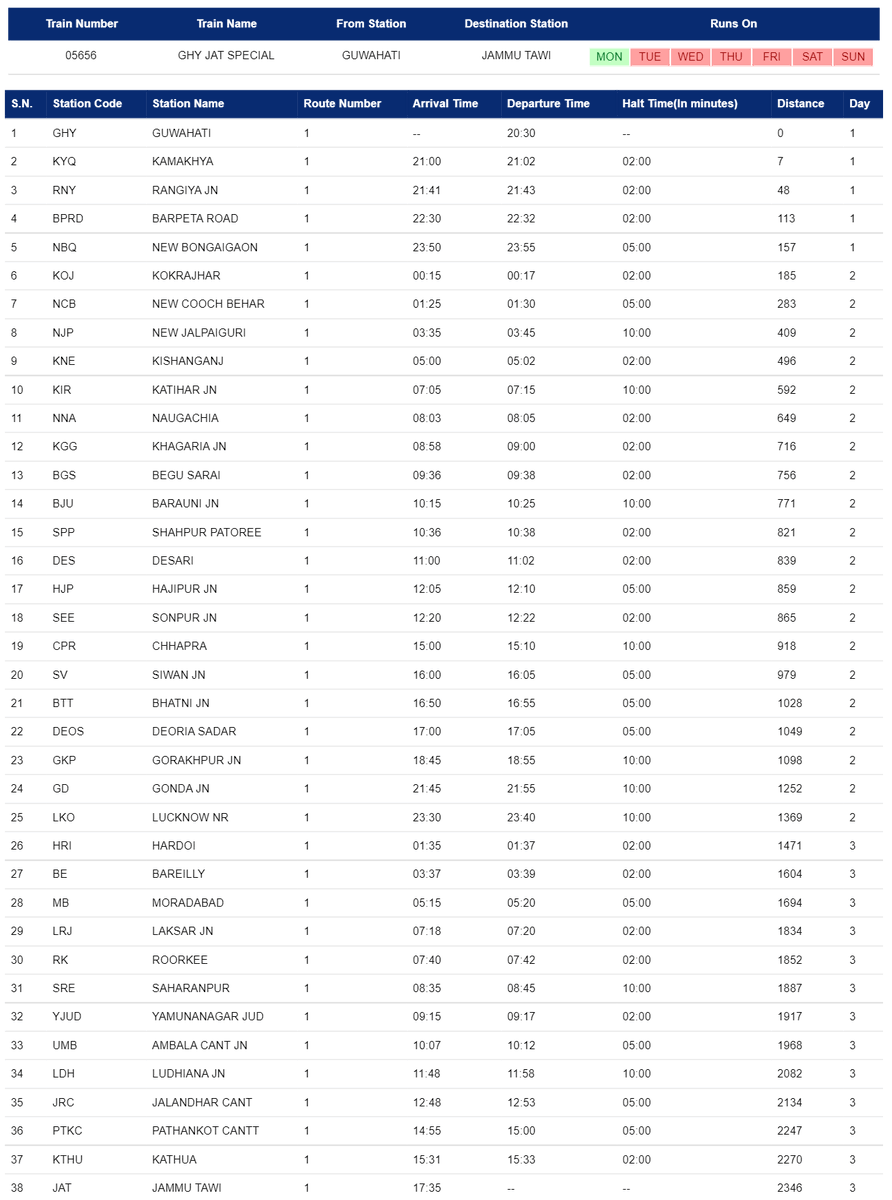NFR Spl
05656 ➠ #Guwahati|#गुवाहाटी ⇀ #Jammu|#जम्मू
Via
#Jalpaiguri|#जलपाईगुड़ी
#Kishanganj|#किशनगंज
#Katihar|#कटिहार
#Khagaria|#खगडि़या
#Barauni|#बरौनी
#Chhapra|#छपरा
#Gorakhpur|#गोरखपुर
#Lucknow|#लखनऊ
#Bareilly|#बरेली
#Yamunanagar|#यमुनानगर
#Ambala|#अंबाला
#Pathankot|#पठानकोट