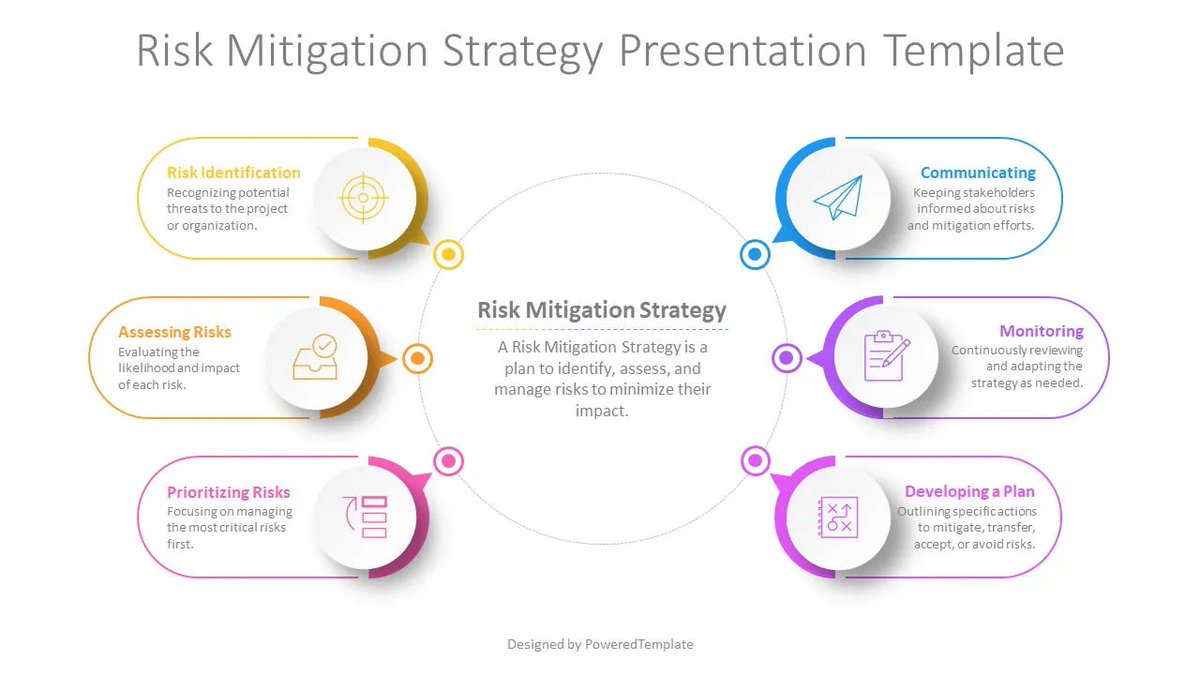 🛡️ Empower your team with our premium Risk Mitigation Strategy template! Enhance presentations, visualize risk management, and drive informed decisions. Download now! #RiskMitigation #ProjectSuccess 🚀

poweredtemplate.com/strategic-risk…
