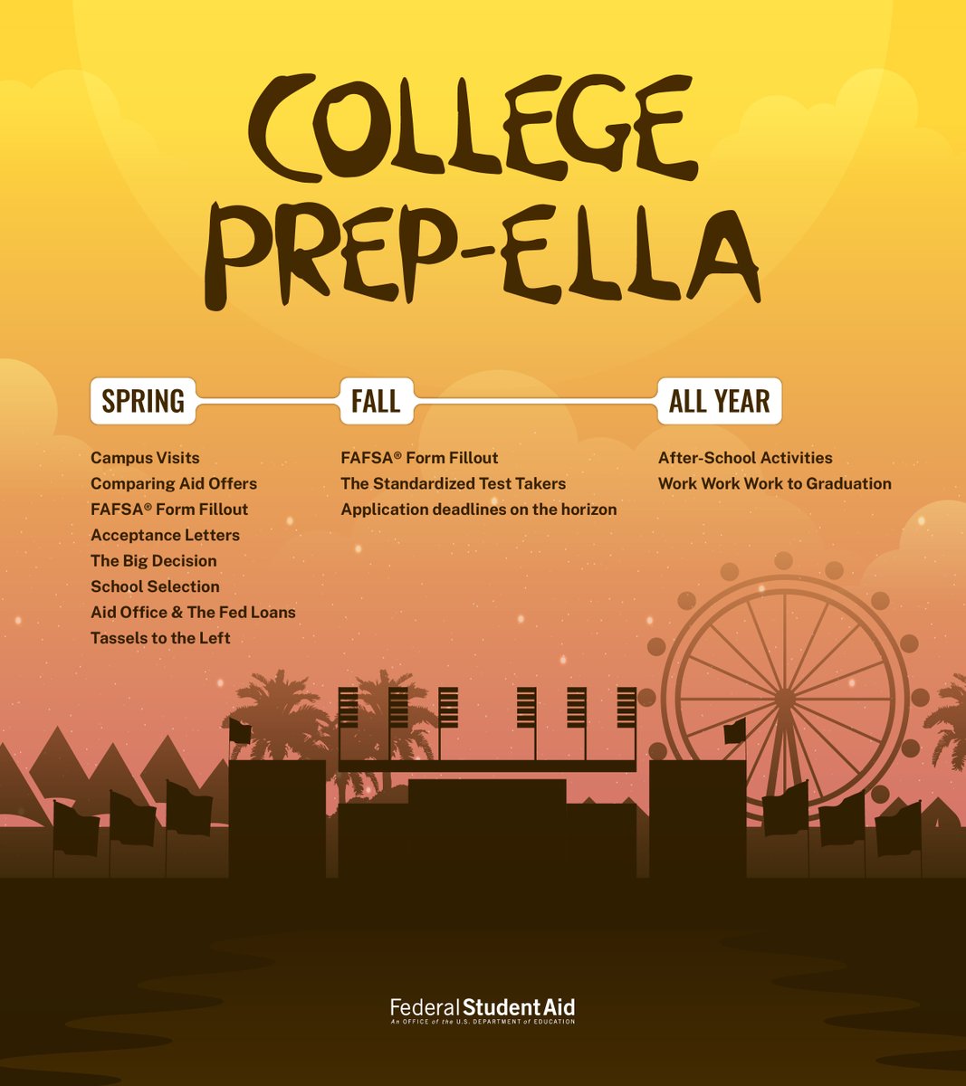 High schoolers, check out our college prep list at StudentAid.gov/resources/prep…