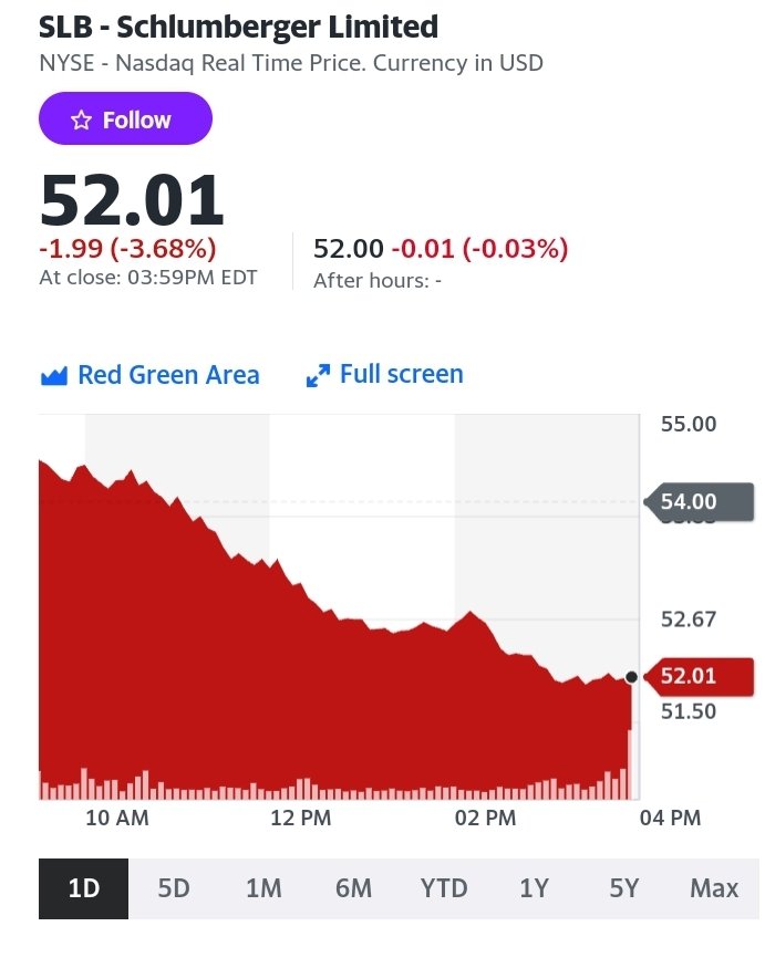 Big Back Offense Value Investing: $SLB

Seeing this pullback, could not and would not pass on the chance to bring Schlumberger up the secondary level. Another building block, supplementing the catch all $OIH ETF.