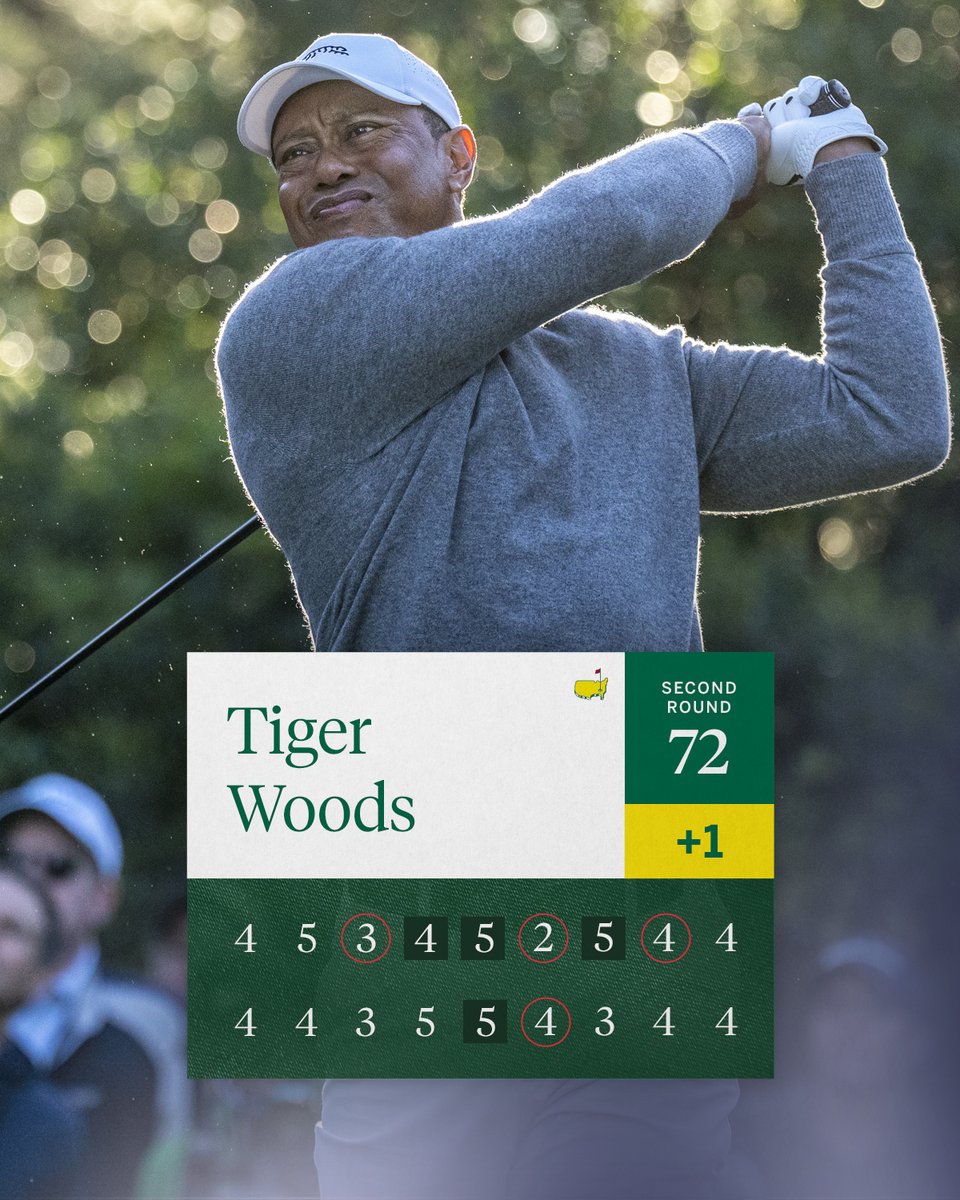 A gritty performance from the five-time champion. #themasters