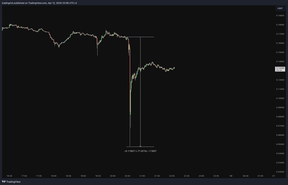 $LOOKS was running nice campaing in the last couple of days and you could see your favorite key opinion leaders spamming 👀 about big news coming soon. Goota say -75% drop in 5 minute span is definitely a big news good job team