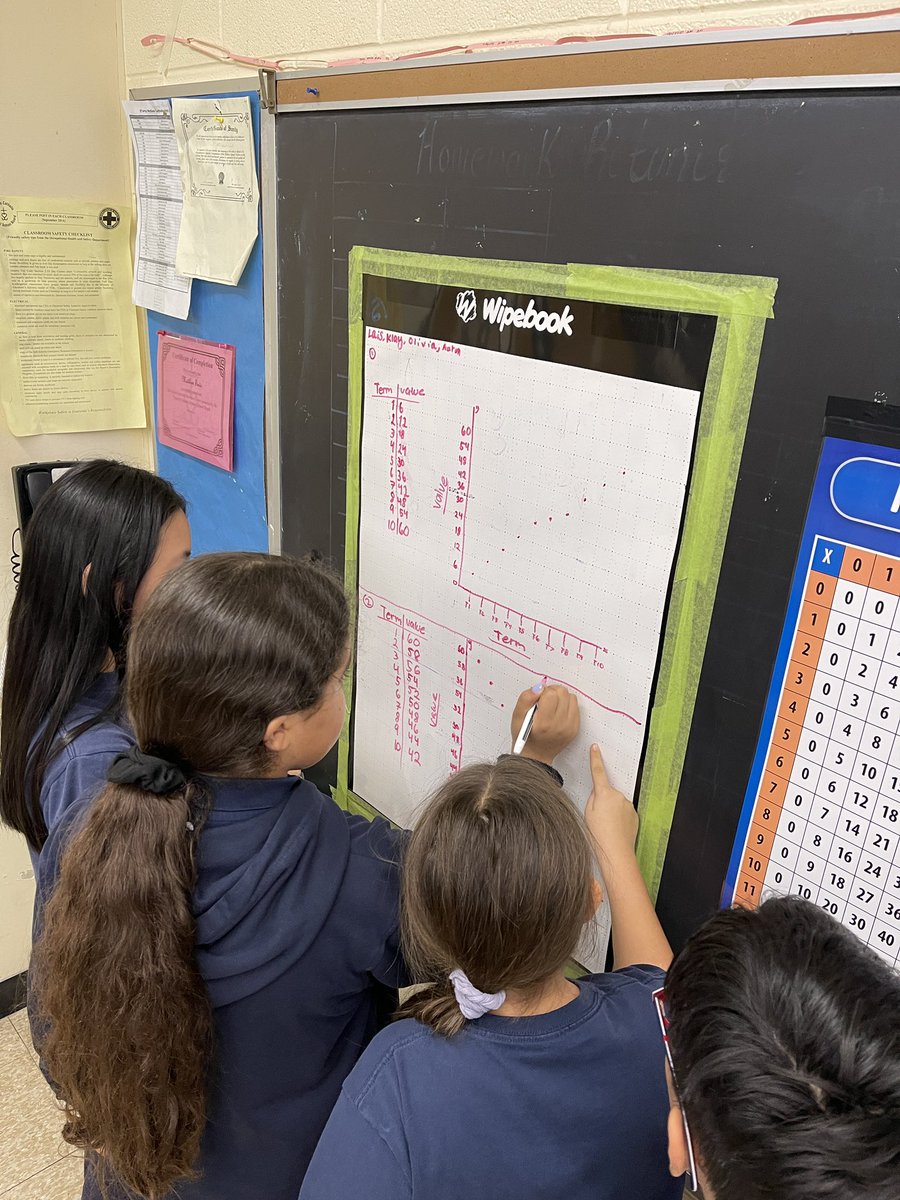 MrTinto_'s tweet photo. Just some patterning of linear patterns using our table of values @DArcyTCDSB . Comparing growing and shrinking patterns and graphing them using our Wipebooks in preparation for our Thinking Classroom activity  @TCDSB_RDAddario @TCDSB https://t.co/6vz9uWGiVo