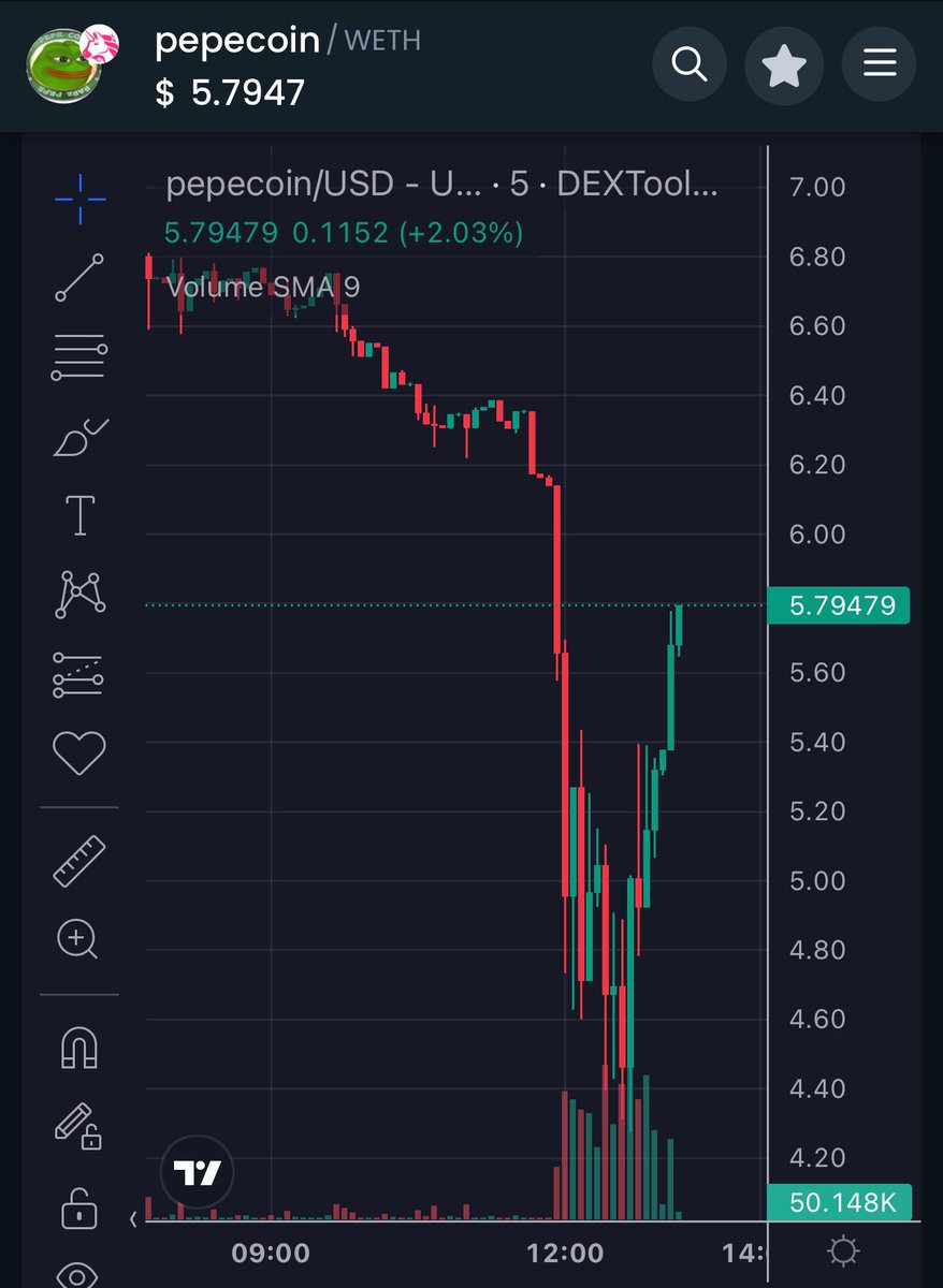 Capital deployed sub $5. 🫡

Insane entry. 

Did you buy the dip with me? 

#PepeCoin