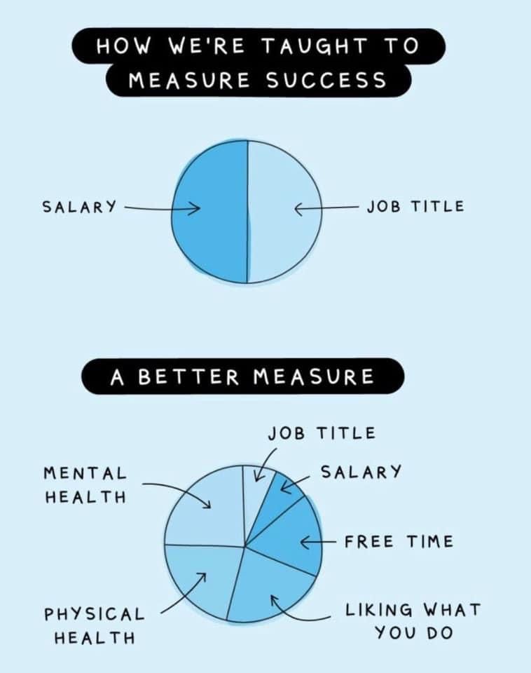 A better way to measure success