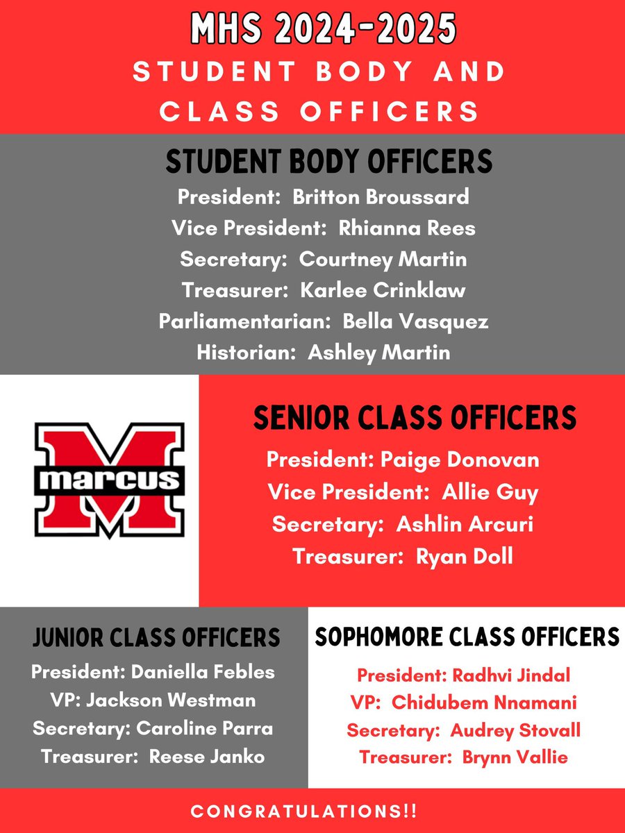 marcusstuco's tweet photo. Congrats to our 2024-2025 Student Body and Class Officers! https://t.co/ECfQCggSax