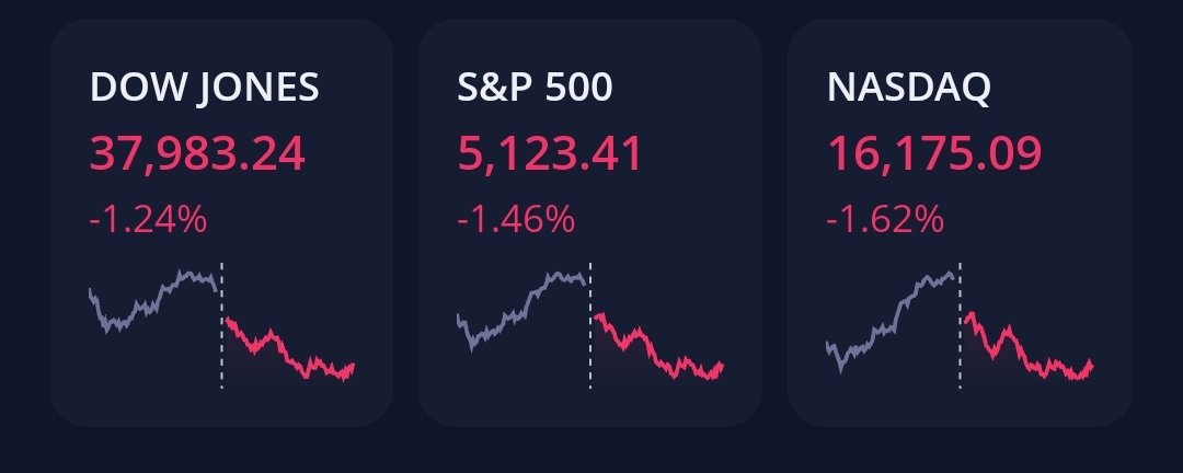 CNN sucks. They fail to mention the entire market.