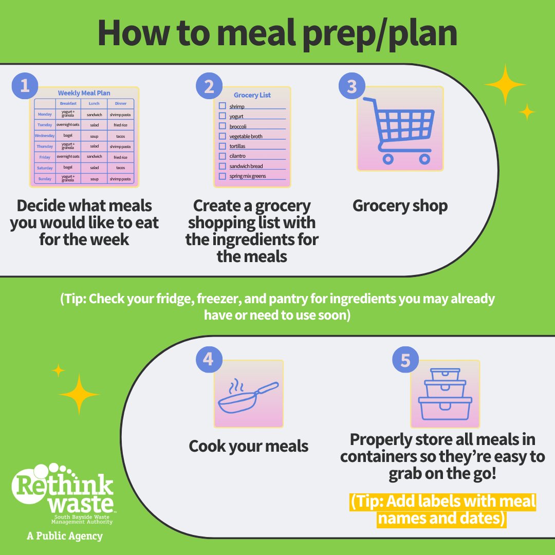 DYK that meal prepping prevents food waste? By planning out all of your meals for the week, you can reduce excess groceries and over spending by only buying the ingredients needed for the meals being made! See how you can start meal prepping today! #stopfoodwaste #mealprep