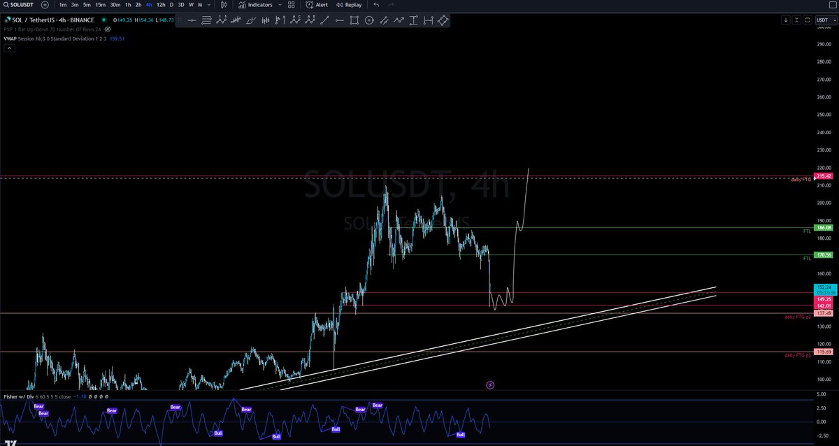 slushytrading's tweet photo. Finally we got dips, I am starting to scale into $SOL, #0x0, $PYR.

Bought more $CROWN aswell https://t.co/du50xLutTb