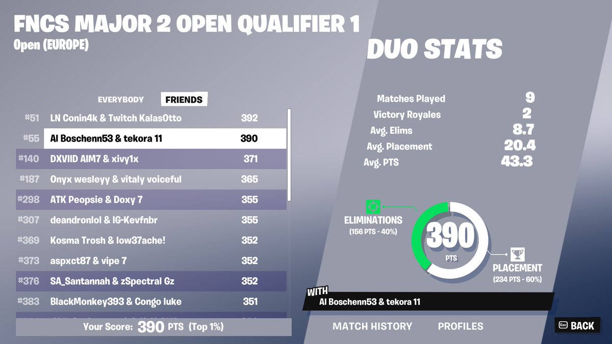 55th fncs opens w @codaxxfn