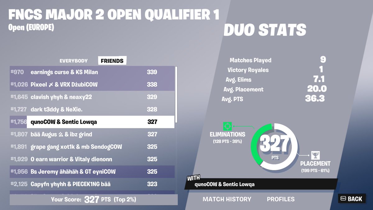 qual played so bad😅

@SenticEU