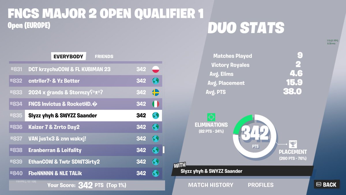 qualed R2 🫡
w/ <a href="/Slyzzfnr/">Slyzz</a>