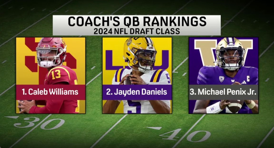 Thoughts on Coach Mangini’s rookie QB rankings?