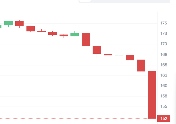 realthugcrypto's tweet photo. Solana is down ! You should BUY THE DIP.... https://t.co/cv8rZyyV9u