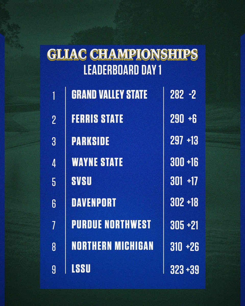 Results after day one! The Lakers lead by eight strokes heading into tomorrow's second round. #AnchorUp