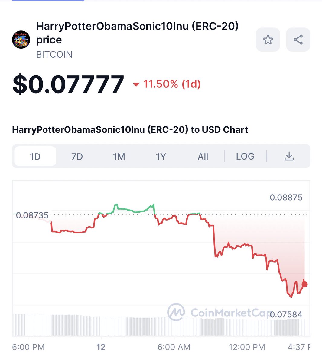 Lucky 7’s on $Bitcoin.

Bullish ticker.

#HarryPotterObamaSonic10Inu