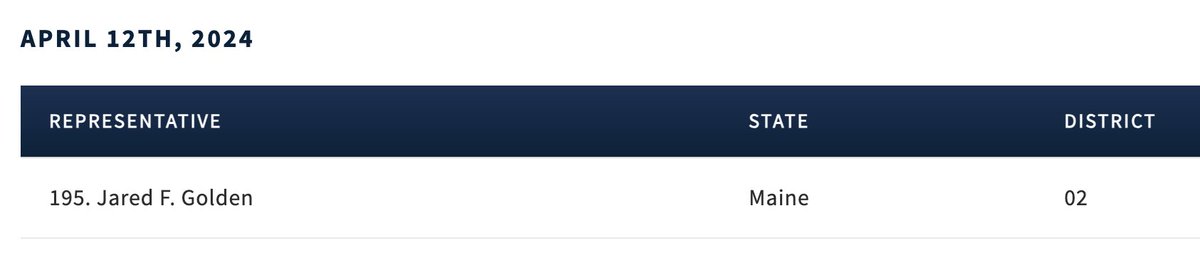 and now there are 19 unsigned Democrats! Thank you @RepGolden Jared Golden Maine-02 makes it 195. 23 more signatures needed