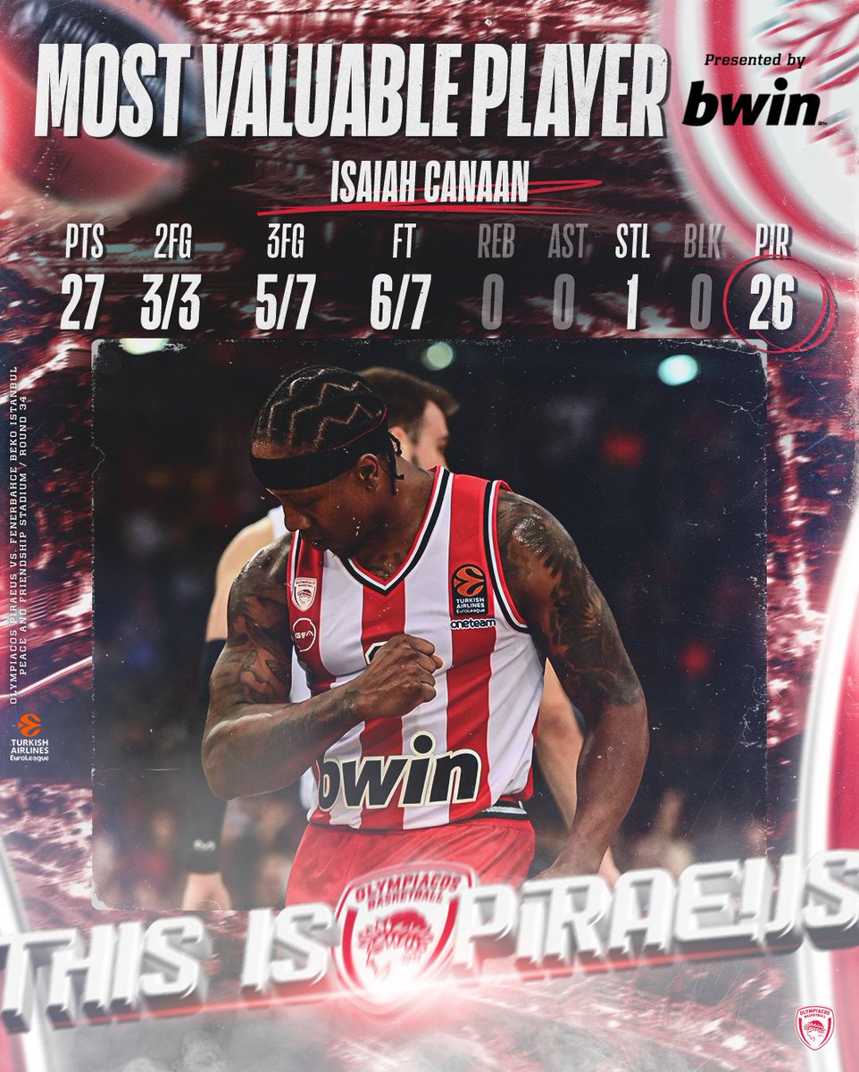 #bwinMVP, Isaiah Canaan! #OlympiacosBC #TogetherWeFight #WeAreOlympiacos