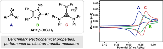 Check out this comparative study of electrochemical mediators, featuring a foundation for expanding the applications of trisaminocyclopropenium ions in electroorganic synthesis. In #JOrgChem pubs.acs.org/doi/10.1021/ac… ⚡️ @Sanford_Lab @lab_luo @MichiganChem @waynestatechem @NSF_CSOE
