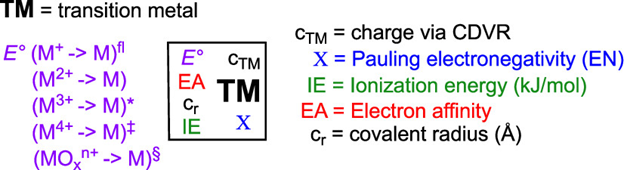 Time for another @Orgmet_ACS Tutorial . . . Peter Wolczanski walks us through Aspects of Transition Metals Pertinent to Organometallic Chemistry: Properties, Periodicity, Curiosities and Related Main Group Issues. Please have a look, highly recommended: doi.org/10.1021/acs.or…