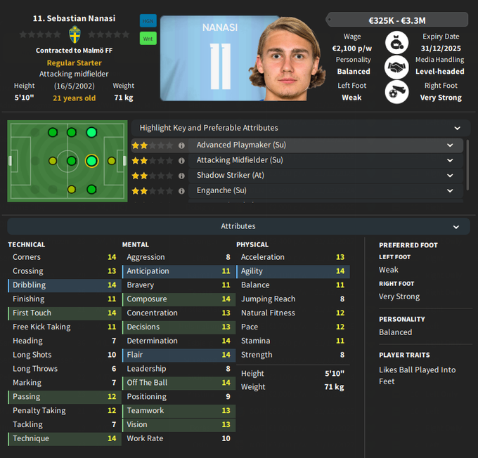 Sebastian Nanasi (Creative #10) One of the 1st players we went for at the start of the save, Nanasi was snapped up by Dortmund & it's clear why; at only 21 he is already way above Allsvenskan level, with Dribbling, First Touch, Technique, Flair & Off the Ball to beat the band 💫