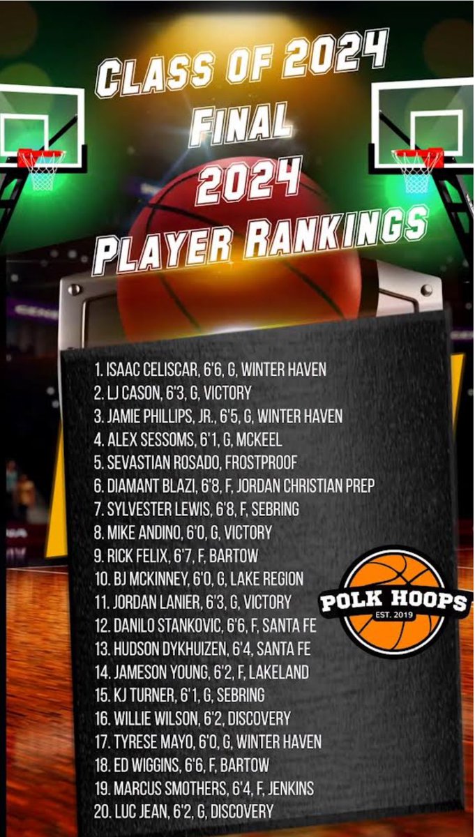 ***Breaking News*** Polk Hoops Final Class of 2024 Rankings #polkhoops #1SourceforPolkCountyHighSchoolBasketball