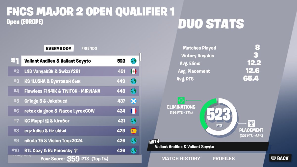 Qualed played fucking camp sim 3