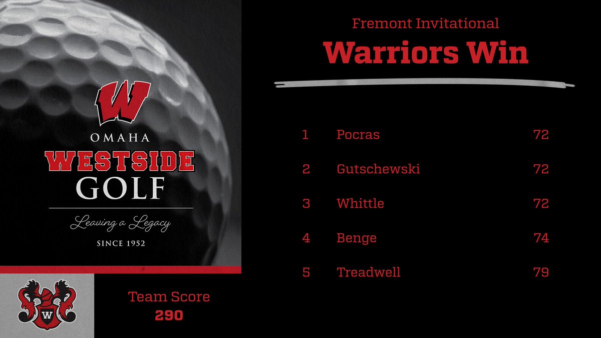 3-peat at the Fremont Invite

Back at it Monday at the Creighton Prep Invite