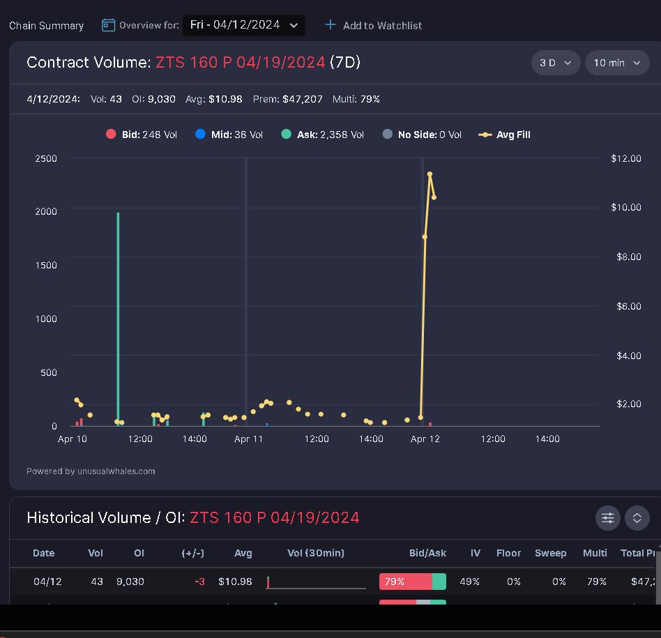 unusual_whales tweet media