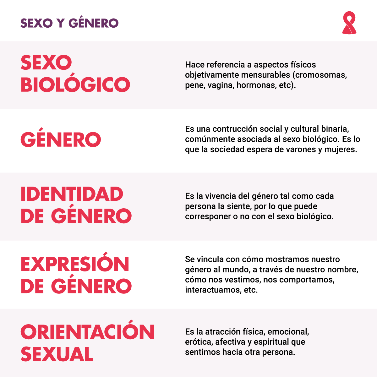 HolisLely's tweet photo. @MrFreaki Para los que les gusta hablar de "hombre y mujer" como dice la ciencia, les recuerdo que la ciencia habla de sexo biológico.
Hombre y mujer, vendría a ser el género, no el sexo.
Y el género es un constructo social, no biológico. https://t.co/cCPJFn5CLN