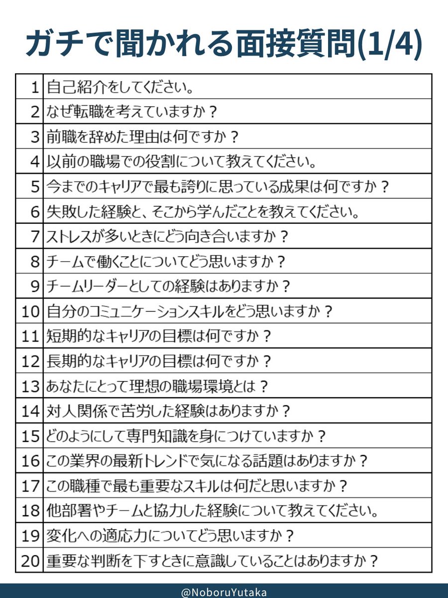 人事で面接官7年やってるけど 面接でマジで聞くのはこれ。 ↓ ↓ これの答え方マジで重要 ◆チームで働くことについてどう思いますか？ ↓ ↓ 【答えるポイントとパクってOKな答え方】 ↓ ↓ この質問で面接官が聞きたいことは ①協調性があるか ②コミュニケーションがとれるか…