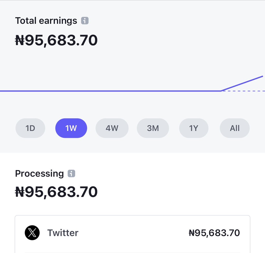 Elon don do as he dey do 16 active engagers get 5k each = 80k Selector gets 5k = 5k Distributor gets 10.6k = 10.6k