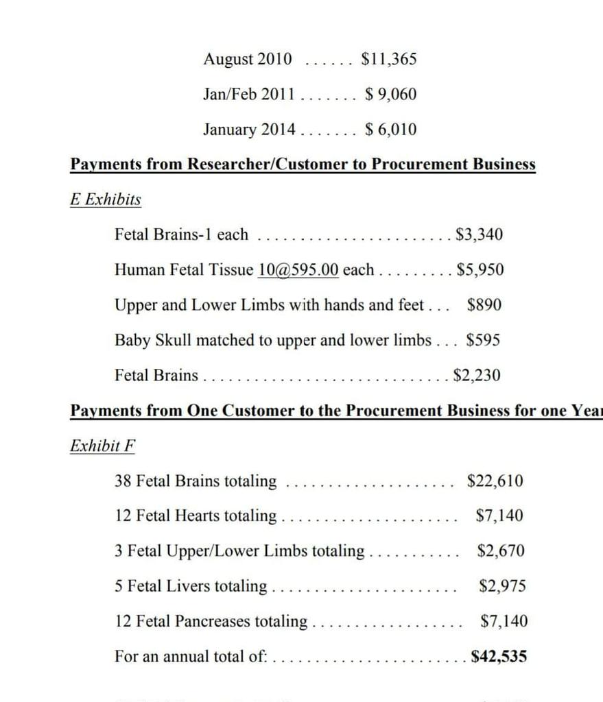 Abortions are BIG business. Here's how much money aborted baby body parts are worth courtesy of an investigation into the selling of unborn babies. How about $3340 for one brain. Arms and legs are worth $890 a pop. If you think this is normal your mind is functioning