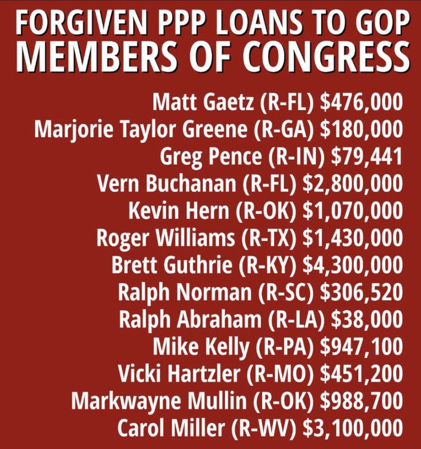 BrooklynDad_Defiant!☮️ on X: "FUN FACT: These GOP hypocrites hating student debt forgiveness had MILLIONS in PPP loans forgiven themselves. Now isn't THAT special? https://t.co/b0s80xCyQL" / X
