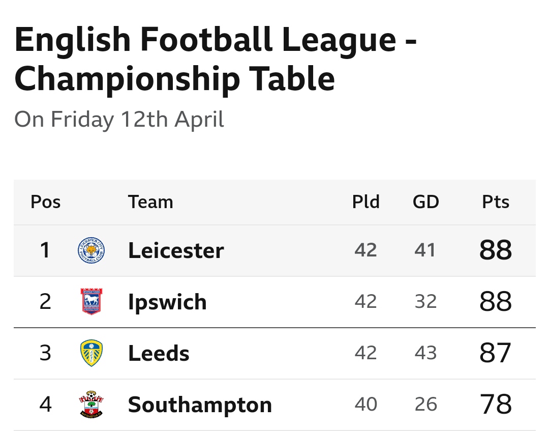 HUGE RESULT FOR #LUFC TONIGHT WOW WHAT A SEASON