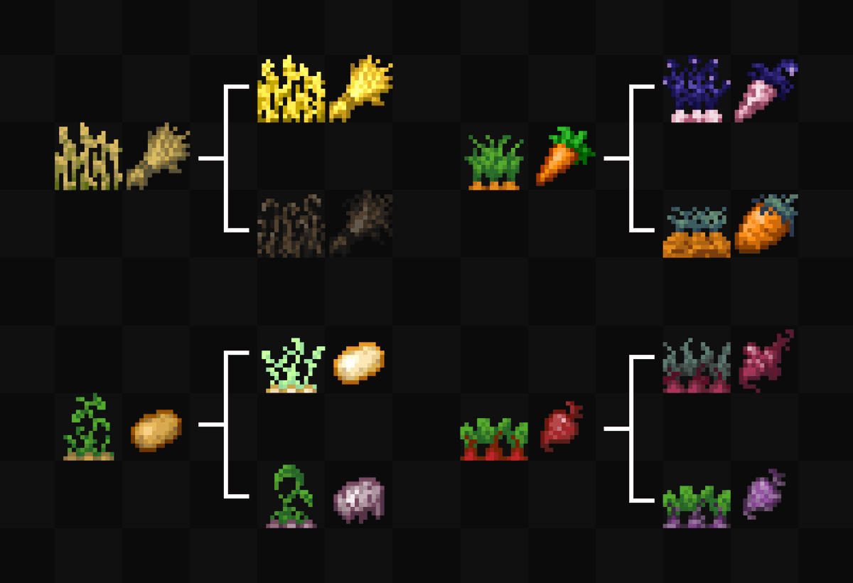 Crops and their mutations
#minecraft #pixelart