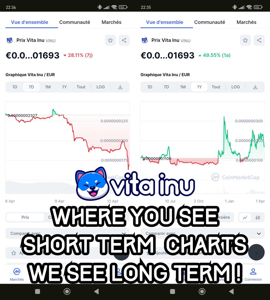 Where some see Short-term gains, we envision Long-term success. 📈🚀

@VitaInuCoin isn't just a trend, it's a journey towards a brighter future in crypto. 

🪖 Join us as we build something truly remarkable. 

#VitaInuCoin #cryptocurrency #longtermvision