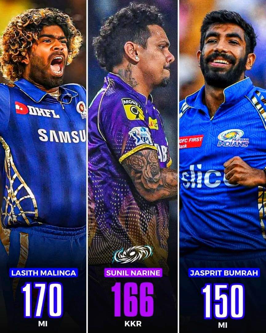 Most Wickets for an IPL team

170 - Lasith Malinga for MI
166 - Sunil Narine for KKR
150 - 𝗝𝗮𝘀𝗽𝗿𝗶𝘁 𝗕𝘂𝗺𝗿𝗮𝗵 for MI*
147 - Bhuvneshwar for SRH
140 - Dwayne Bravo for CSK

#mumbaiindians #ipl2024 #RohitSharma𓃵