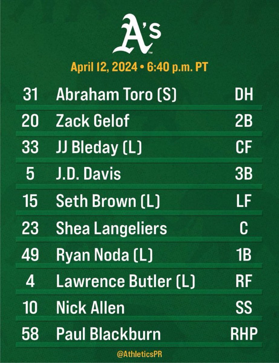 A’s lineup vs. Nationals: Toro DH, Gelof 2B, Bleday CF, Davis 3B, Brown LF, Langeliers C, Noda 1B, Butler RF, Allen SS; Blackburn P