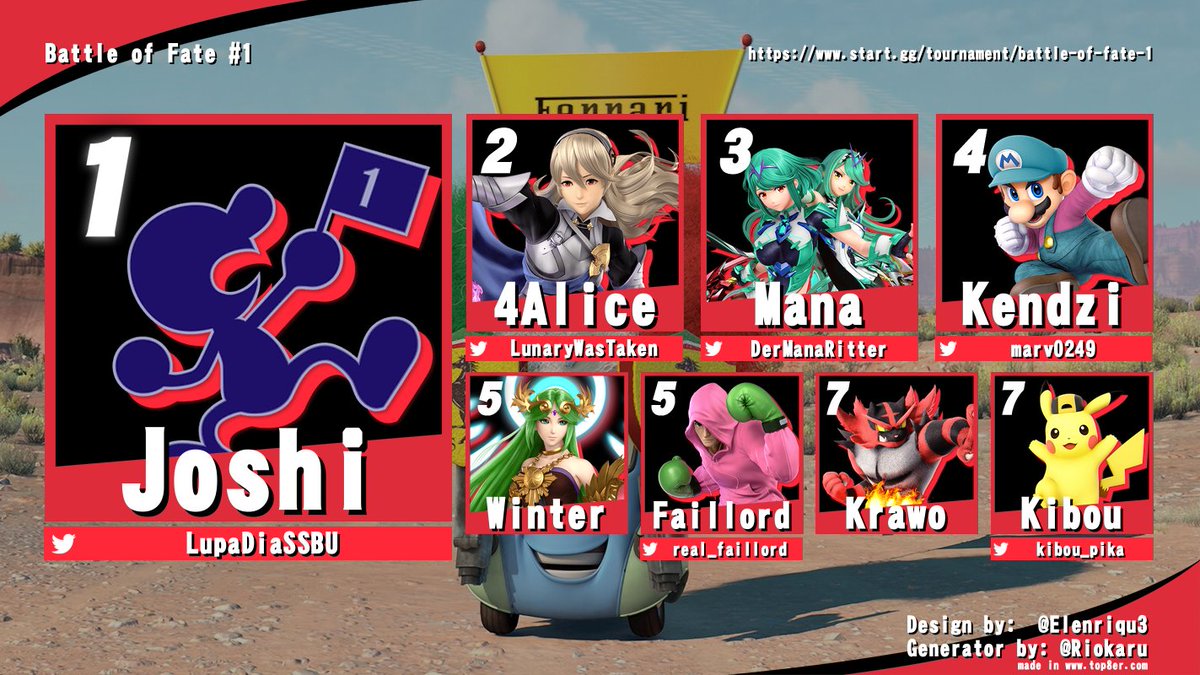 Wir hatten gestern endlich mal wieder ein Clan-Internes Turnier 🥳

Hier sind die Results:

Top 3:
1. <a href="/LuaDipaSSB/">Lua Dipa / Joshi</a> 
2. <a href="/LunaryWasTaken/">Lunary</a> 
3. <a href="/DerManaRitter/">Mana</a> 

(Anmerkung vom Social Media Guy: Winter ist DQed nachdem er Winners Side Top 8 kam. Ohne DQ hätte er gewonnen aber psssh 🤫)