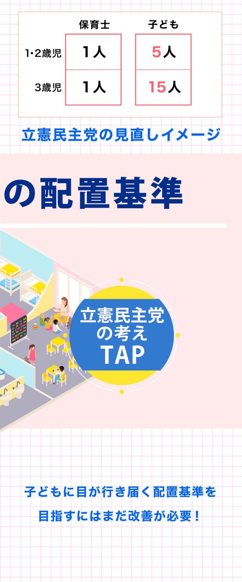 76年ぶりに保育士の配置基準が見直されますが、変更内容は4・5歳児のみと限定的なものに🤔 立憲民主党は、子どもたちに安心・安全で質の高い保育の提供と保育士の負担軽減のために、引き続き配置基準の見直しを図ります。 cdp-japan.jp/news/20230914_… 詳細は画像をチェック👇