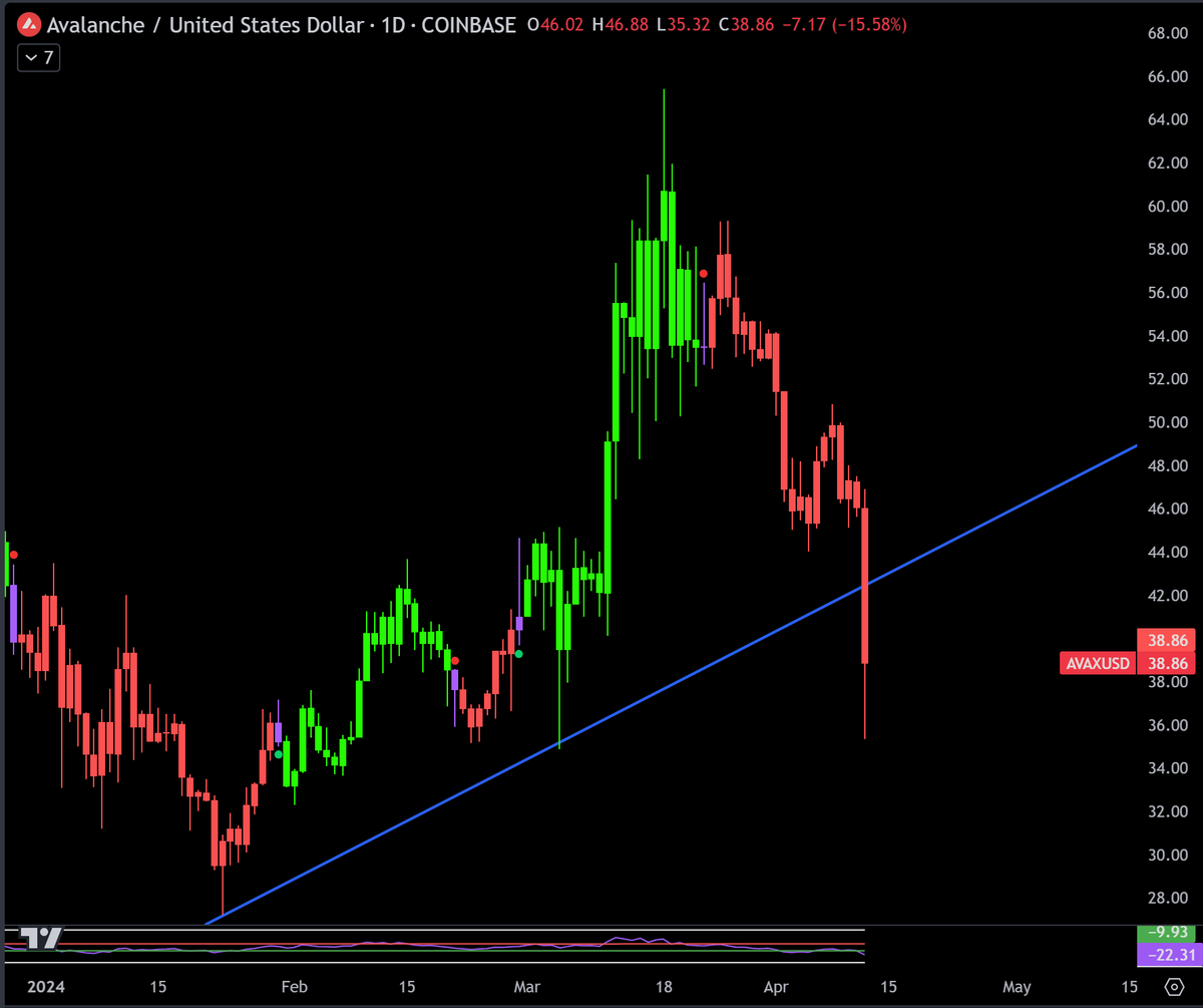 Oversold tweet media